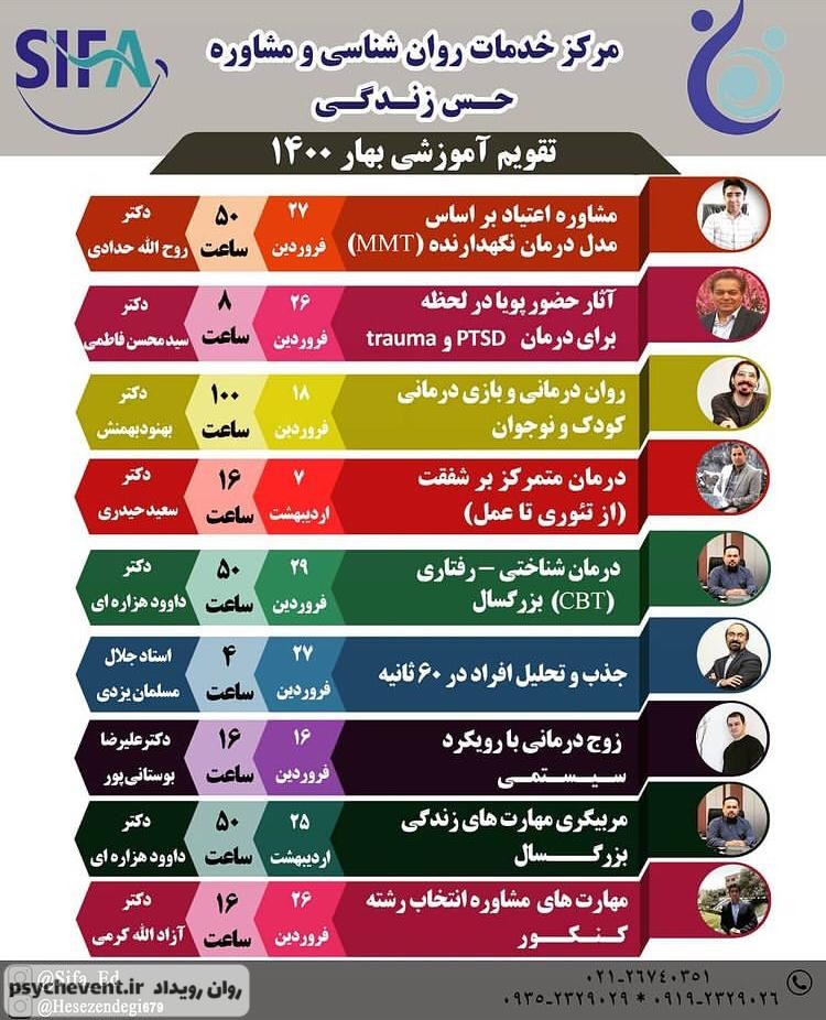 کارگاه های روانشناسی